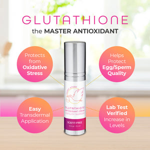 Marketing image for Happy Stork Glutathione Antioxidant Cream showing four circles that read "Protects from Oxidative Stress, Help Protect Egg/Sperm Quality, Easy Transdermal Application, Lab Test Verified increase in levels"