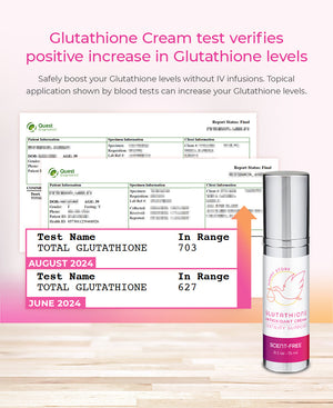 Glutathione Antioxidant Cream